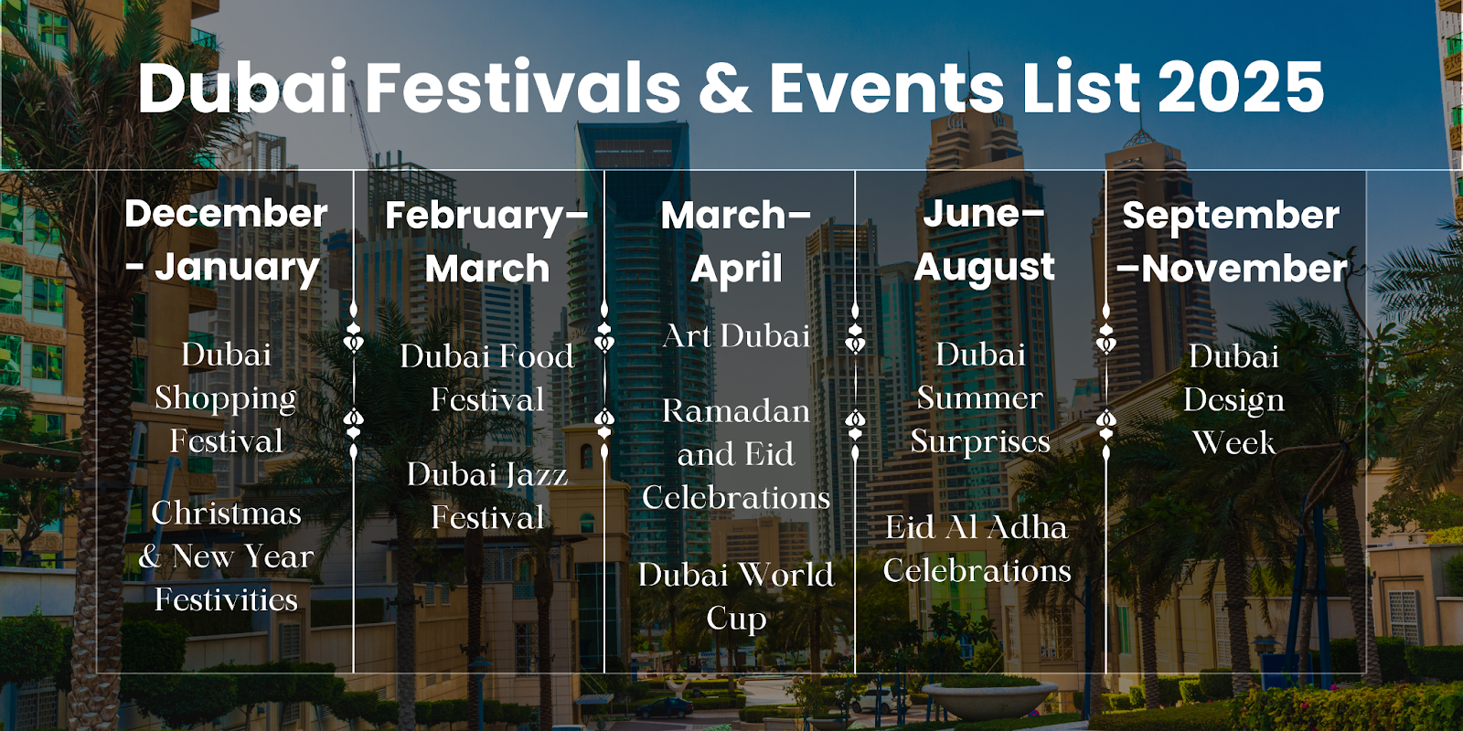 trip to dubai on these months will make your trip 10x better
